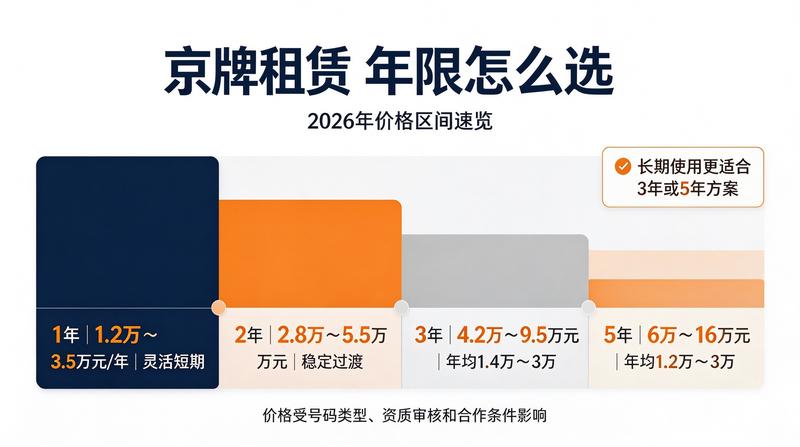 2026年北京车牌租赁政策分析